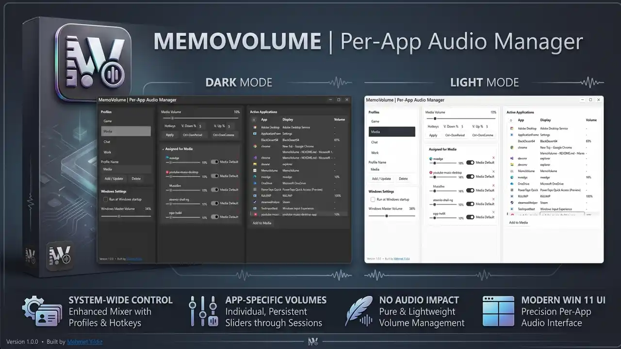 MemoVolume