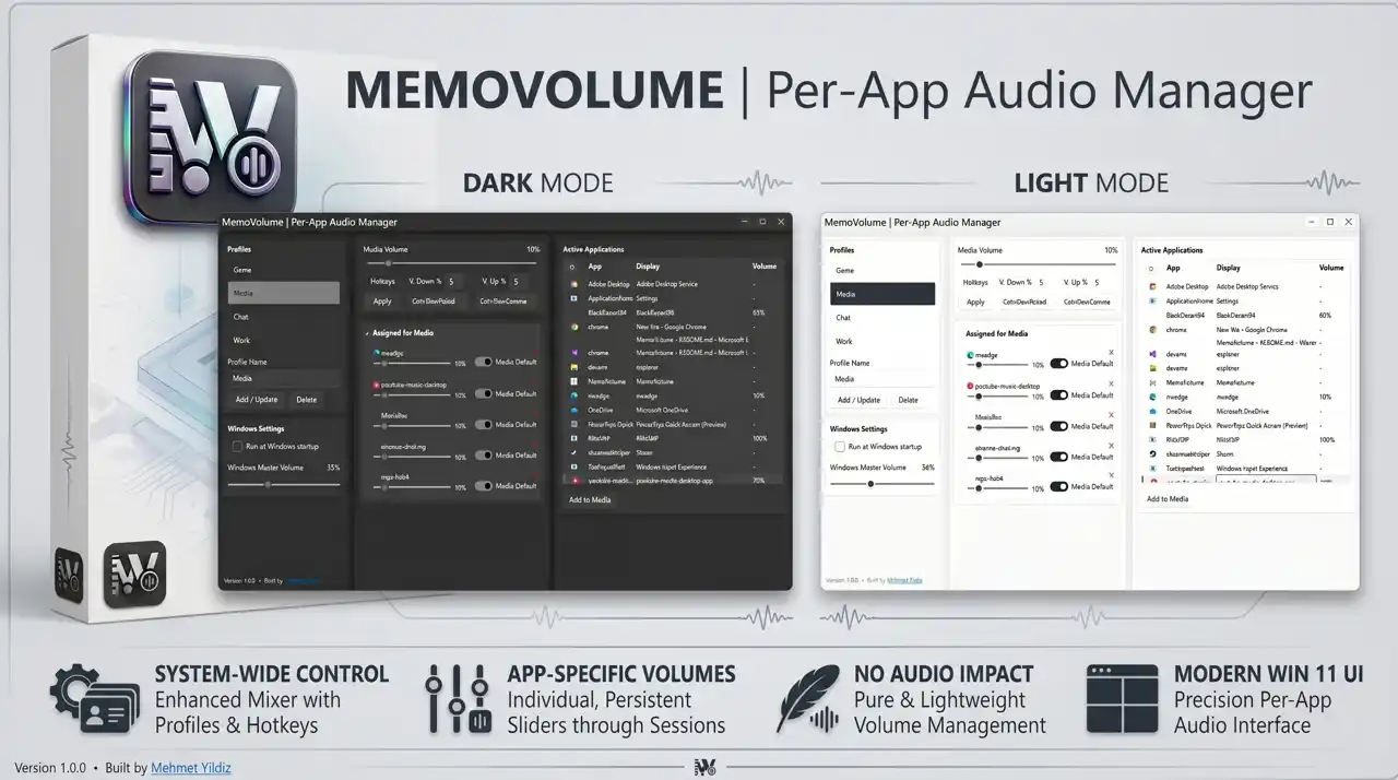 MemoVolume